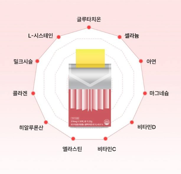 Balernity Glutathione Liposome Film 90% Purity 30ea x 374mg – SHOPPING IN KOREA Balernity Glutathione Liposome Film 90% Purity 30ea x 374mg – SHOPPING IN KOREA